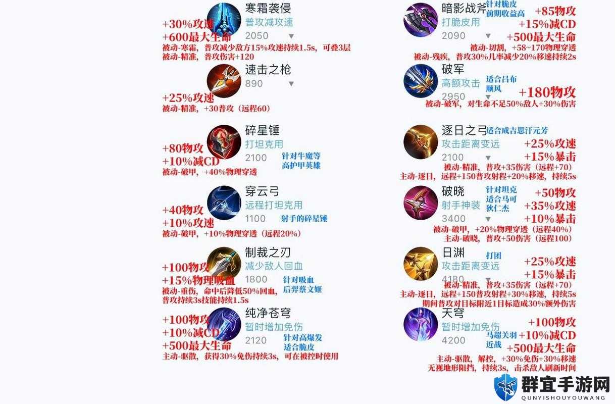 王者荣耀忘仙装备获取全攻略！装备碎片必拿技巧大公开
