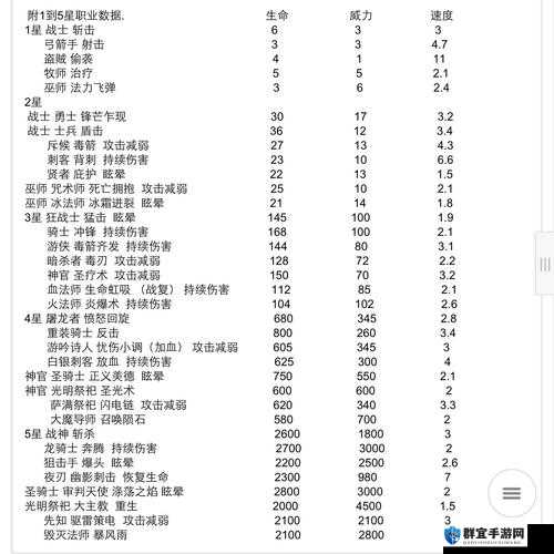 地下城堡3进阶传说必看攻略！保姆级教程带你轻松突破战力天花板