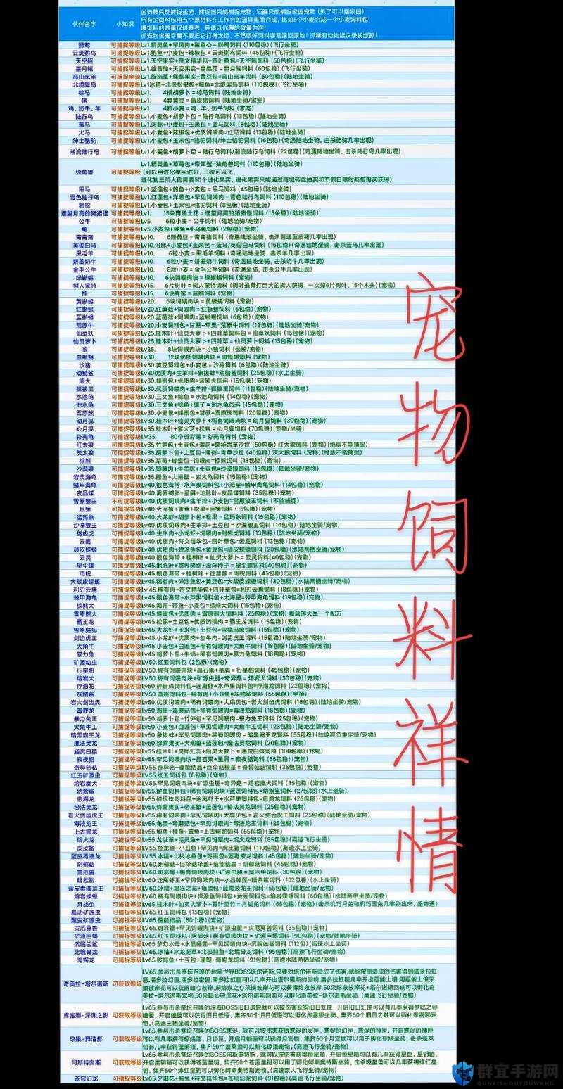 魔法蝾螈饲料怎么弄？保姆级教程拯救新手！