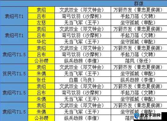 爆肝整理！三国志战略版未登场名将绝密名单曝光，这3位必出！