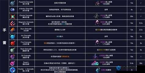 血泪总结！重生细胞带刺盾最全掉落攻略，3分钟教你刷爆这把神盾！