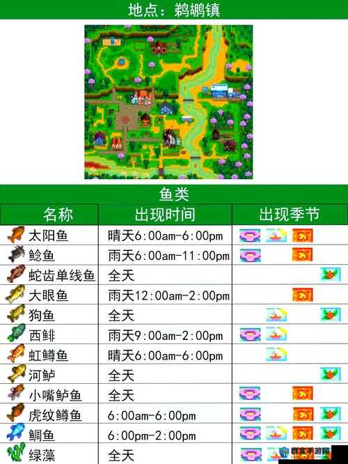 星露谷物语卖鱼暴富攻略！黄金鱼钓点+定价技巧一次看懂