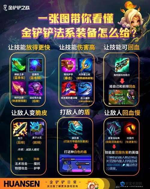 金铲铲龙神装备搭配保姆级攻略！秒懂神装组合轻松上分