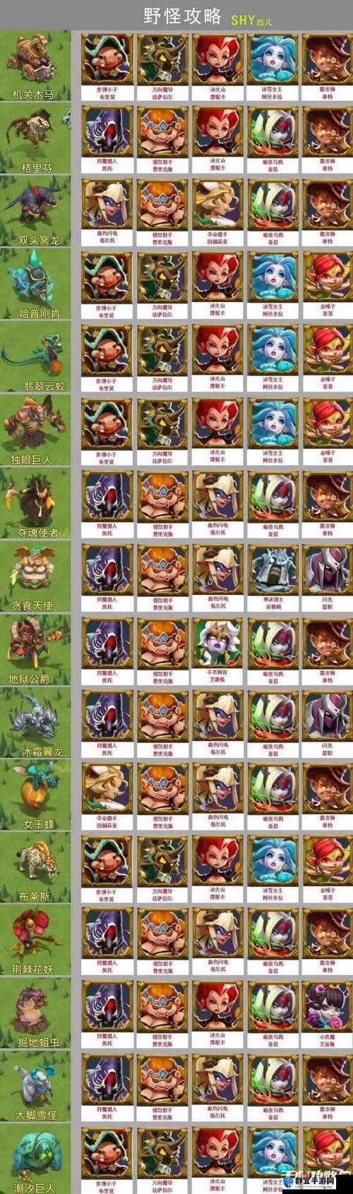 王国纪元圣堂神力值获取攻略！3天速刷技巧+装备推荐，战力飙升100%！