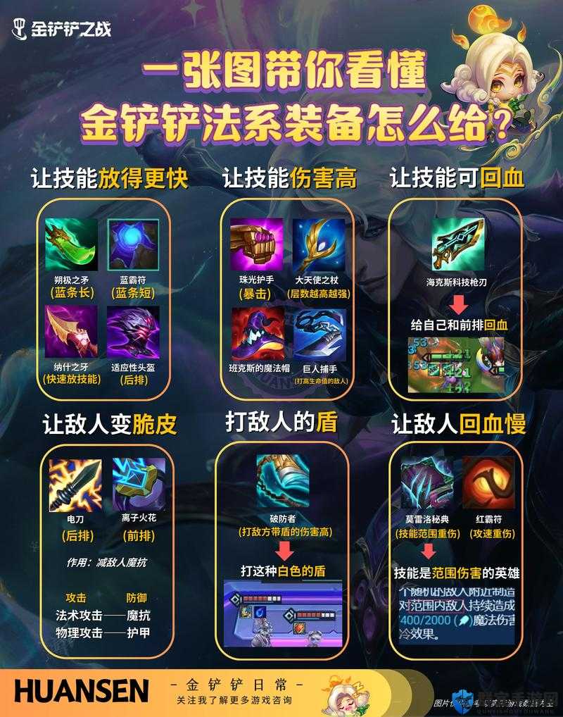 金铲铲发明家必看！7个神装秒懂套路，轻松逆袭上分！