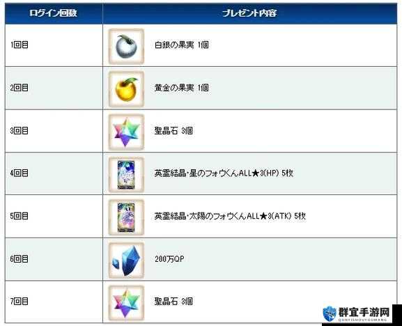 FGO圣杯获取攻略活动必看！轻松拿满奖励的隐藏技巧大公开