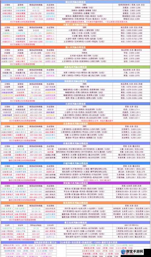 魔法派遣任务宠物选错吃大亏！这5只神宠让你战力翻倍必看