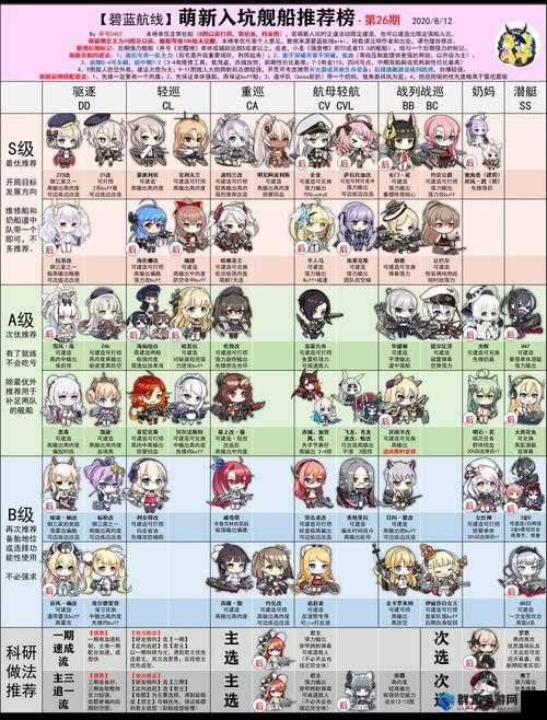 碧蓝航线微层混合新船建造时间一览！保姆级规划攻略必看