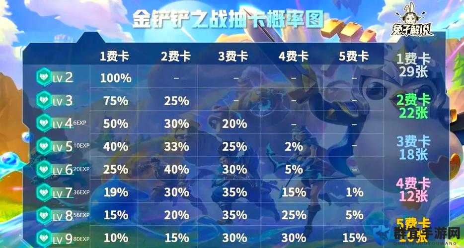金铲铲之战金币运营暴击级攻略！3阶段稳吃分技巧大公开