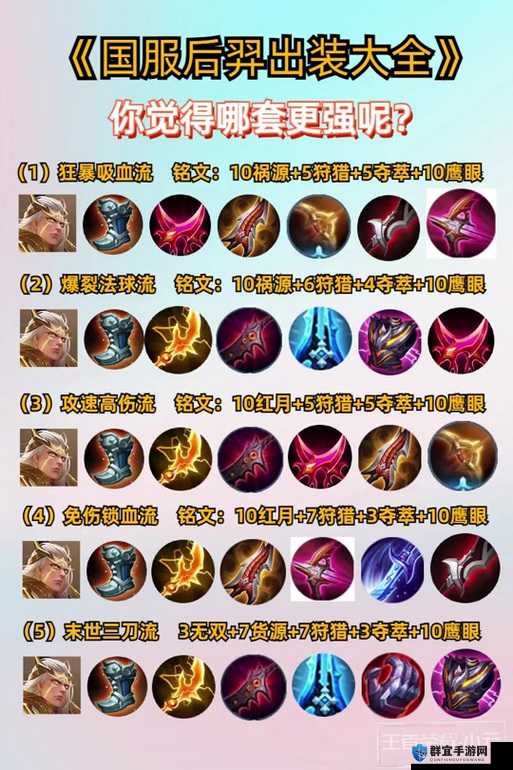 后羿出装逆天推荐！2023版本最强装备搭配攻略