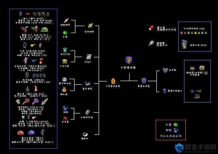 泰拉瑞亚蓝瓶制作必看攻略！手把手教你秒变生存大神
