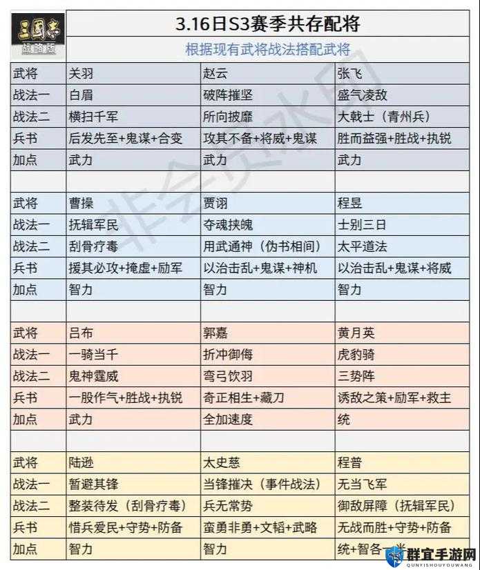 热血三国志ol最强武将搭配攻略！超实用阵容让你秒变战神