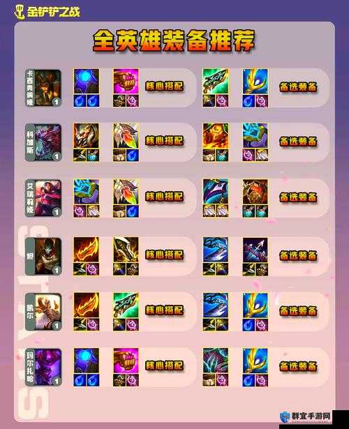 金铲铲之战装备英雄超全解析！必看攻略助你轻松上分