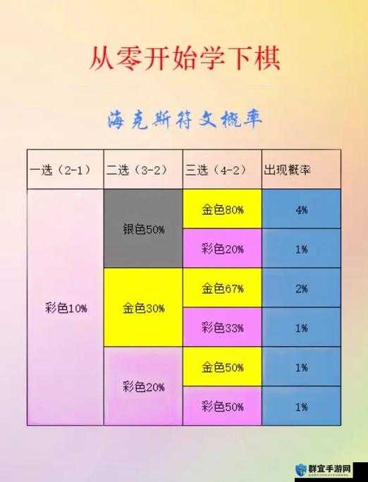 金铲铲之战人口刷新概率大揭秘！90%玩家不知道的暴搜技巧