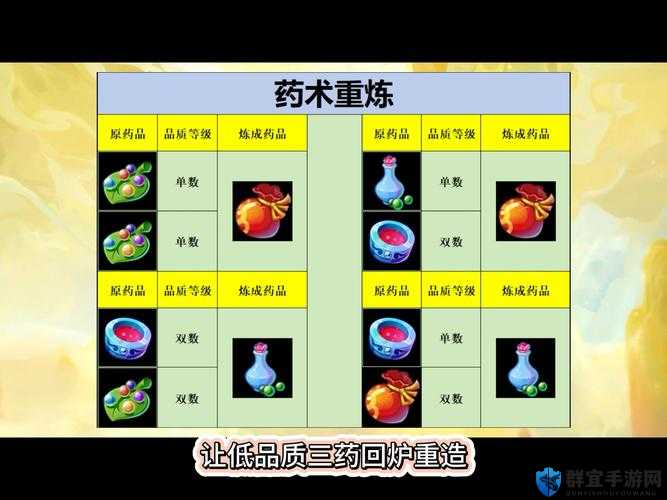 梦幻西游炼药技巧大公开！手残党也能轻松炼出顶级药品