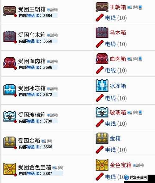 泰拉瑞亚地牢宝箱爆肝攻略！特殊箱子开启技巧一次解锁全部惊喜