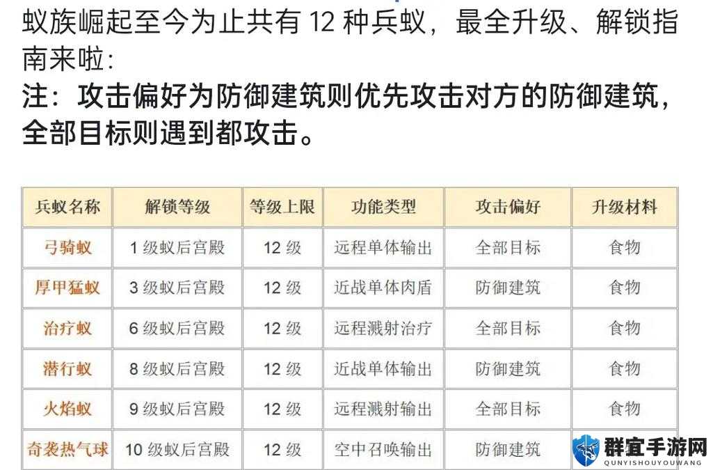攻城掠地租赁装备攻略！3分钟学会秒变战力天花板