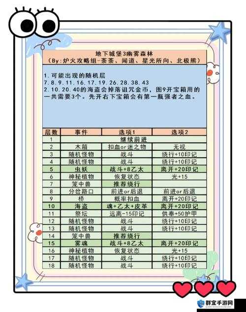 地下城堡3钟乳石林路线全解析！手残党也能闭眼通关的隐藏捷径攻略