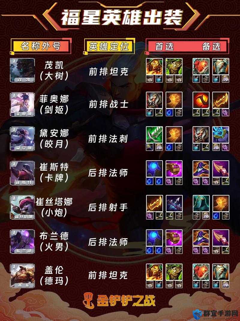 2023福星天选天使必看！主c装备搭配全解析