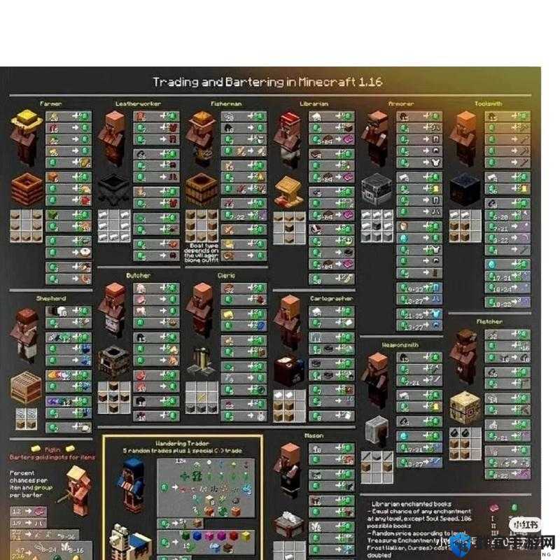 我的世界村民职业怎么改变？3招教你轻松打造理想村庄！必看攻略