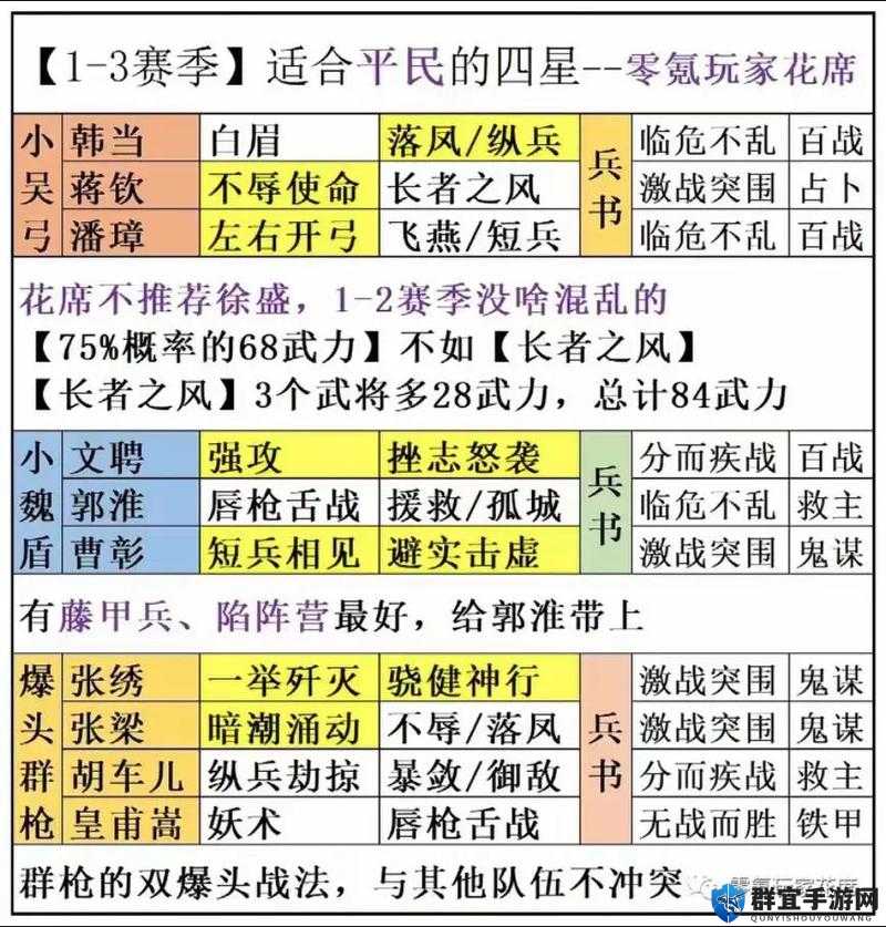 三国志战略版四星神将盘点！这几位闭眼养绝对不亏，战力飙升必看