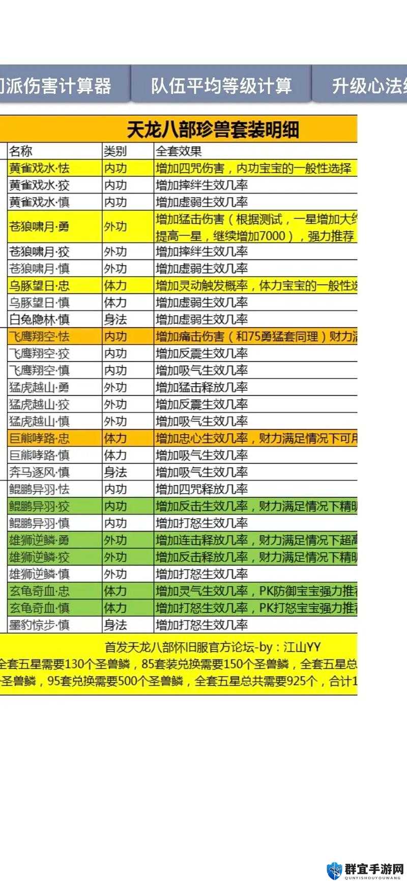 天龙八部升级攻略｜爆肝整理！零基础速成技巧，轻松冲榜
