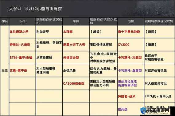 零氪党必看！手把手教你把拉格朗日船升金攻略