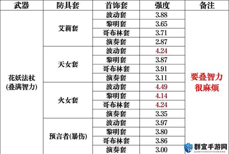 元素地牢术士必看！最强技能装备搭配攻略，秒变输出天花板！
