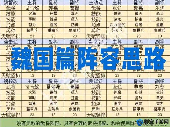 放开那三国3魏国阵容搭配绝了！最新神级组合秒杀全场必看