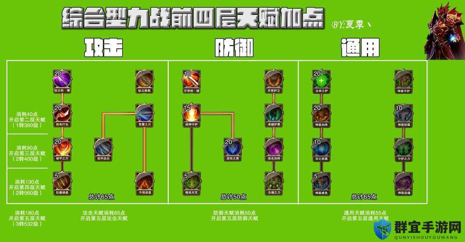 大天使之剑后期必看攻略！逆天玩法带你横扫全服