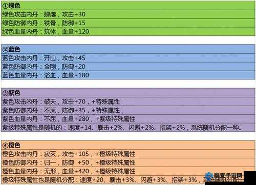 秦时明月手游弟子内丹选择攻略！绝了！手把手教你打造顶级战力