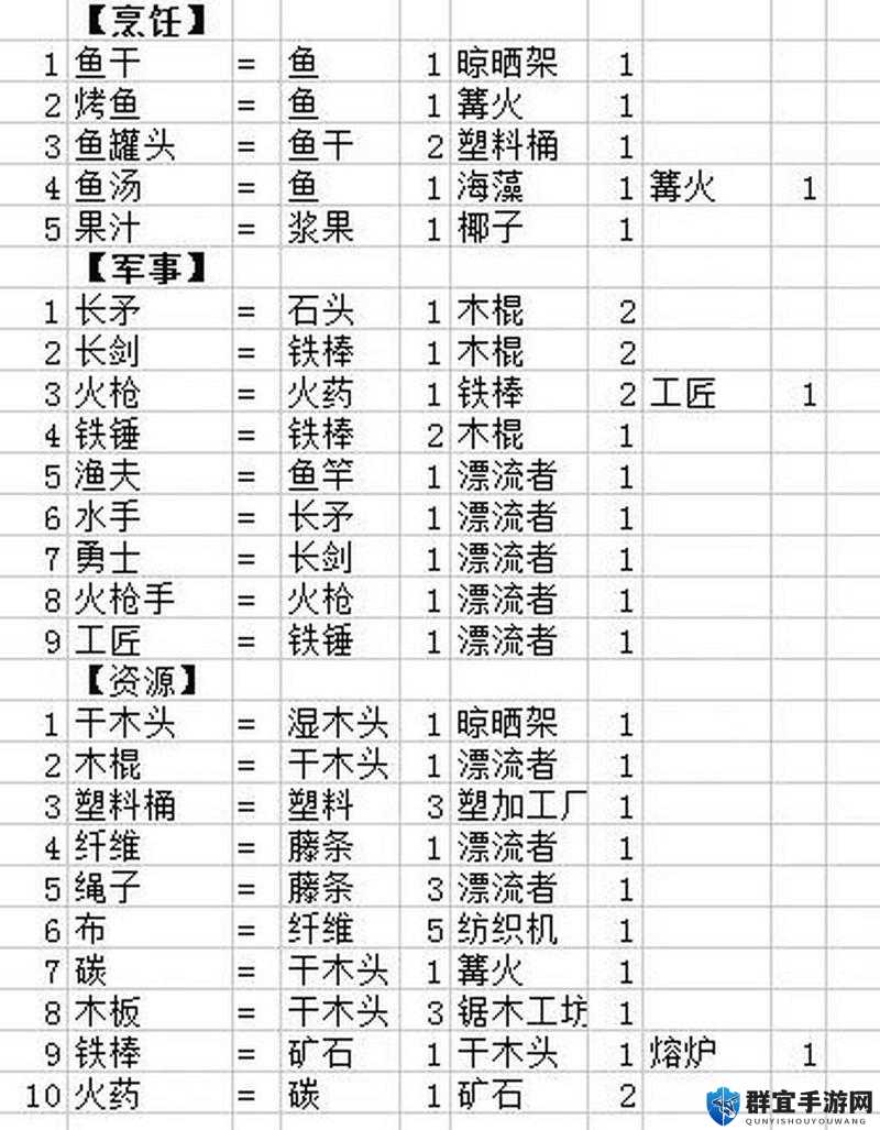 堆叠大陆星辰大海合成表+攻略！手残党也能轻松刷出绝版星辰装备
