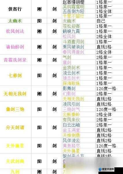 下一站江湖琴功法绝美盘点！这些神级技巧让你秒变江湖大佬！