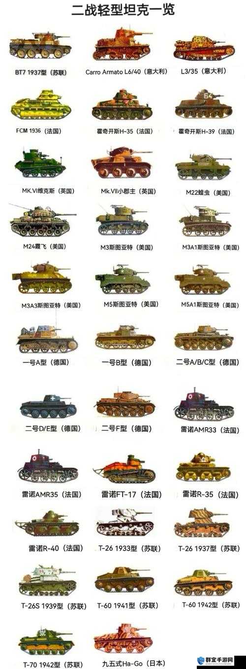 二战坦克指挥官暴走攻略！手残党也能封神的5个必学技巧