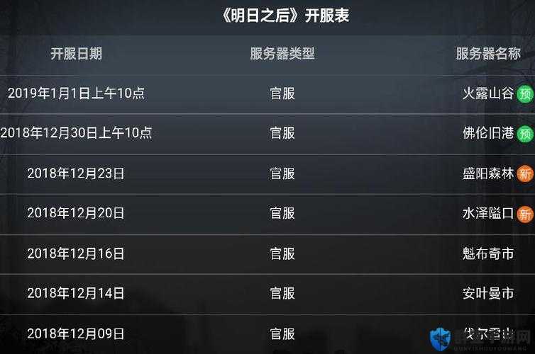 明日之后复仇期限多久一次？超详细攻略助你轻松刷资源！