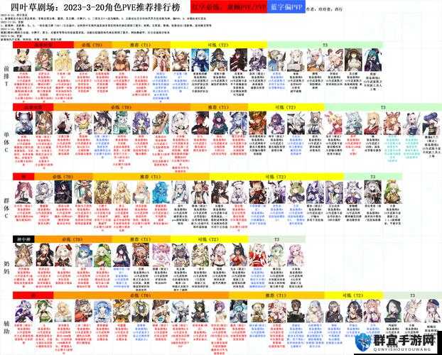 四叶草剧场角色排行+出装推荐！爆肝整理必看攻略