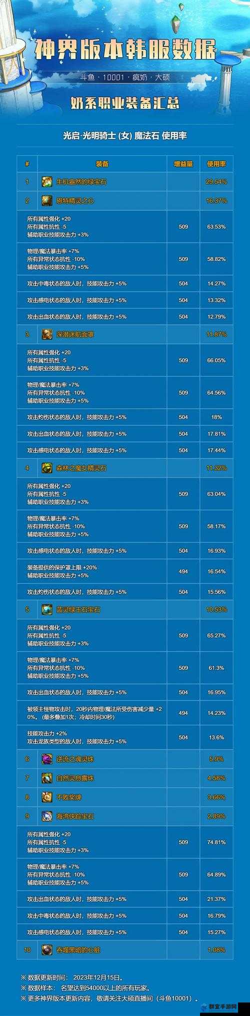 命运神界东文真希装备选择攻略_输出翻倍必看神装搭配技巧
