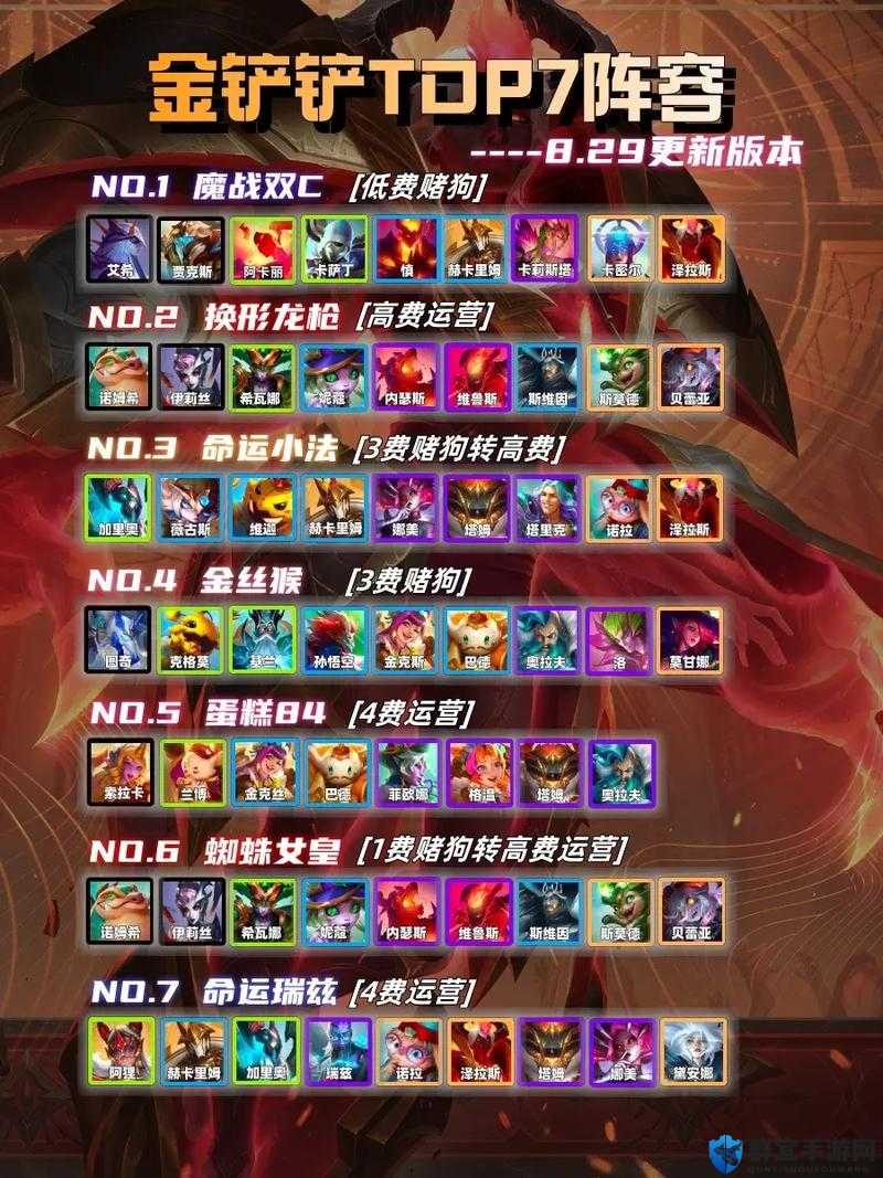 金铲铲之战龙骑士阵容必看！超神搭配+运营技巧轻松上分