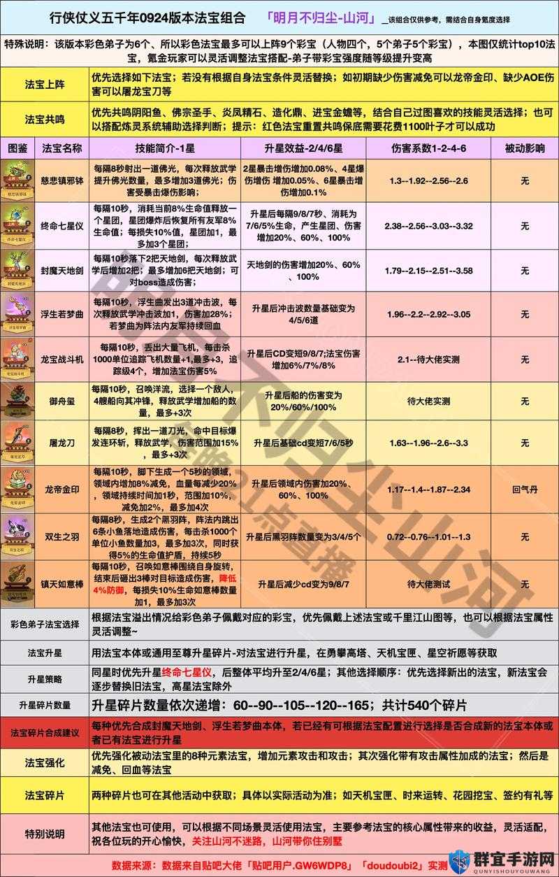 忘仙法宝升阶必看！爆肝整理速成秘籍，战力翻倍就靠它！