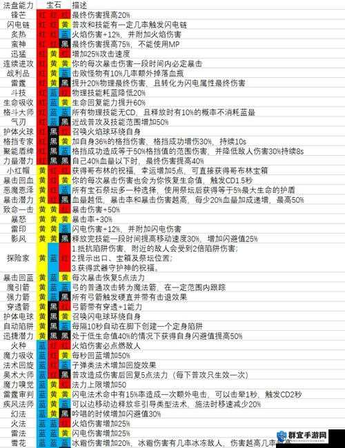 必看！魔渊之刃20层BOSS打法全攻略，武器法盘搭配秒懂不翻车！