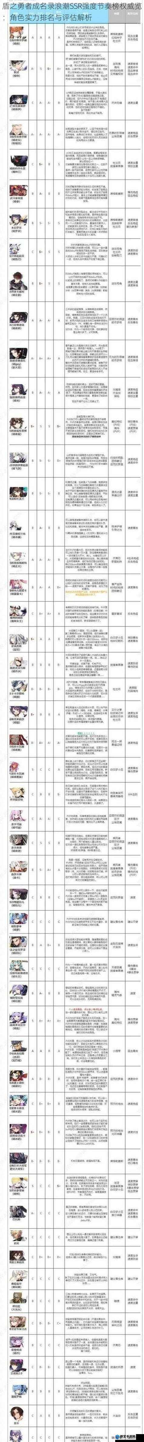 盾之勇者成名录浪潮角色强度实测！T0梯队全解析，这3个角色直接封神