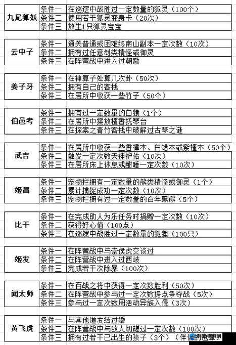 问道力宝宝天书推荐！这5本天书直接封神，输出翻倍必看攻略