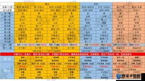 神雕侠侣2职业选择攻略！血泪总结这3个职业闭眼入