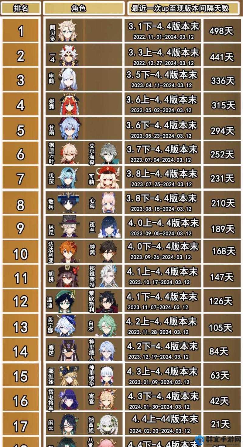 原神商店刷新时间表！每日必看速存攻略