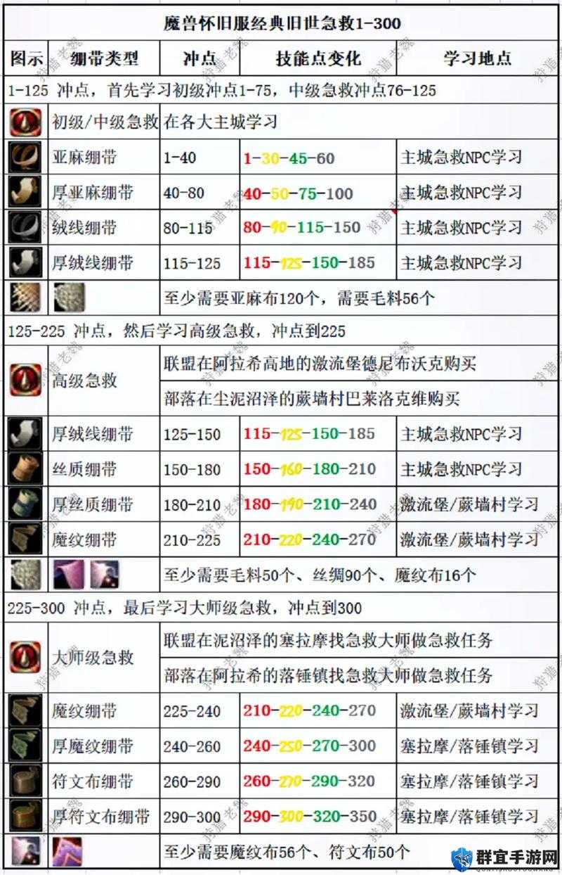 魔兽世界突袭补给车卡住？玩家崩溃！这份解决攻略必须收藏！