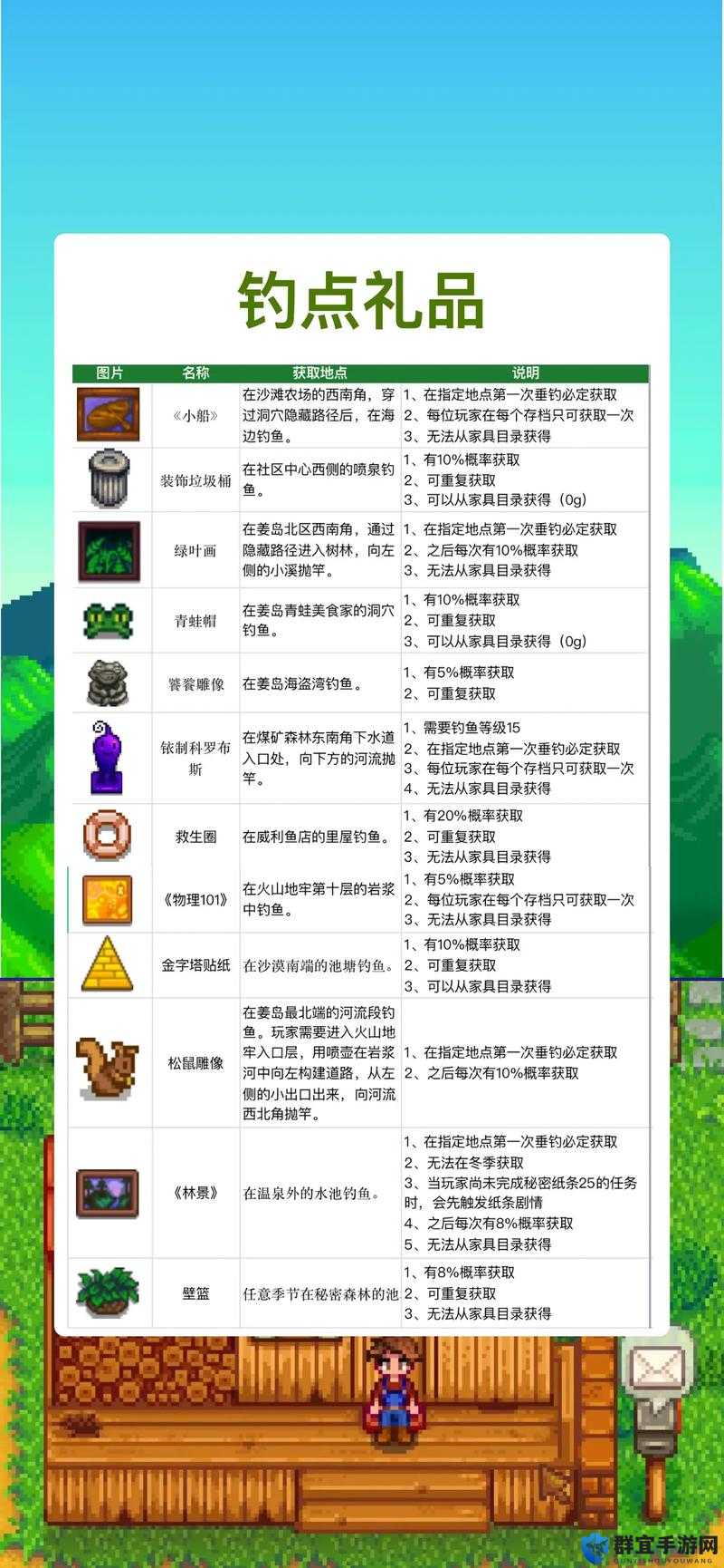 这些冷门技巧让老玩家惊呼！星露谷WIKI隐藏神级攻略公开