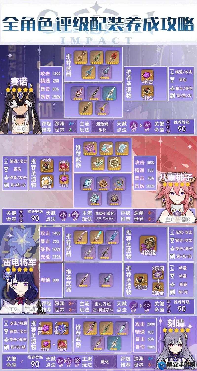 原神角色升级暴哭推荐！小号党必看的360°资源分配攻略