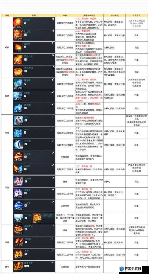 剑灵千人斩成就速刷攻略！3小时必看技巧，零失误轻松拿满奖励