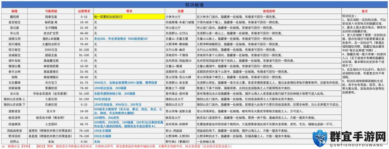 杭州城武功绝密路线！下一站江湖必刷秘籍清单，手慢无！