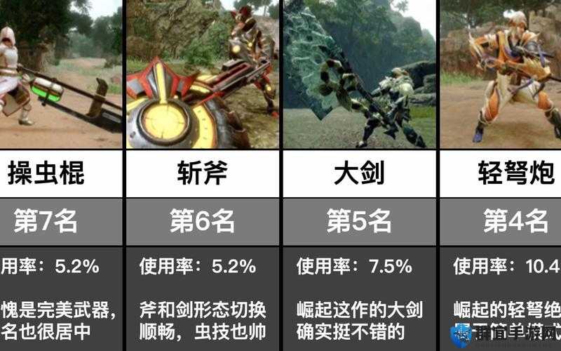 怪物猎人崛起武器TOP6推荐！手残党秒变输出王的秘密武器